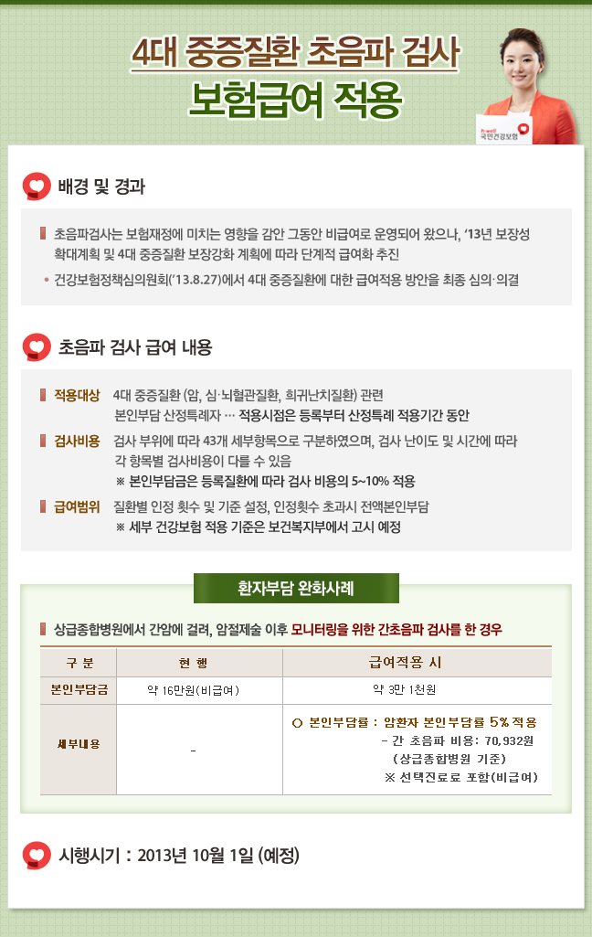 4대 중증질환 초음파 검사 보험급여 적용