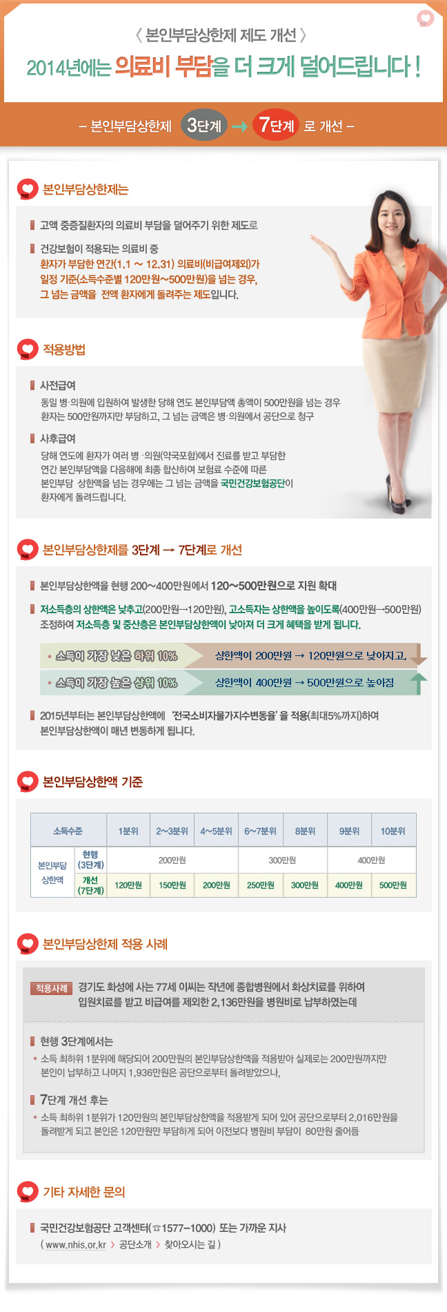 본인부담상한제 제도 개선