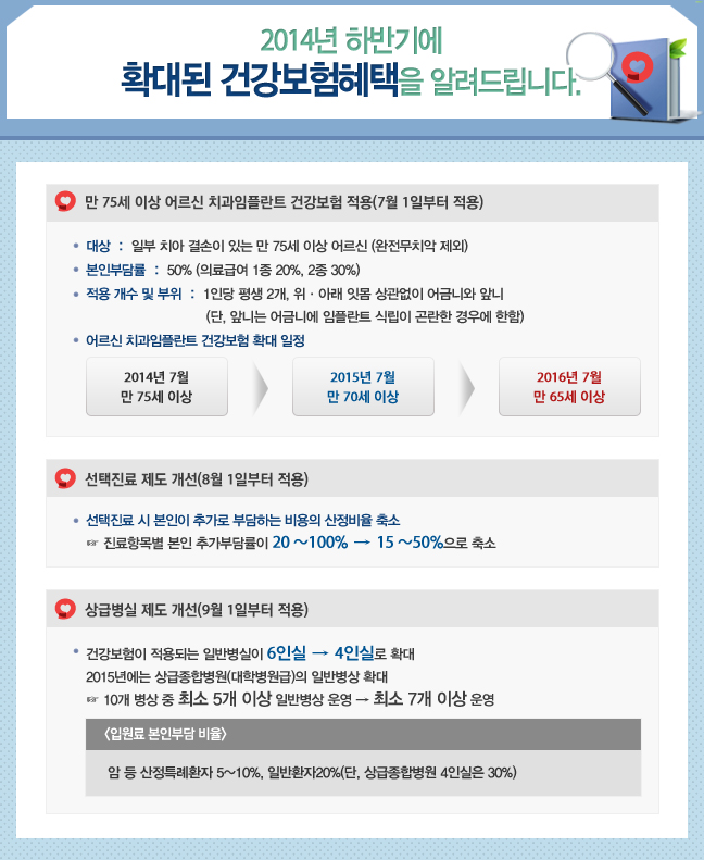 2014년 하반기에 확대된 건강보험혜택을 알려드립니다.