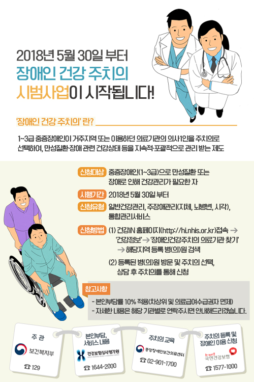 장애인건강주치의시범사업실시
