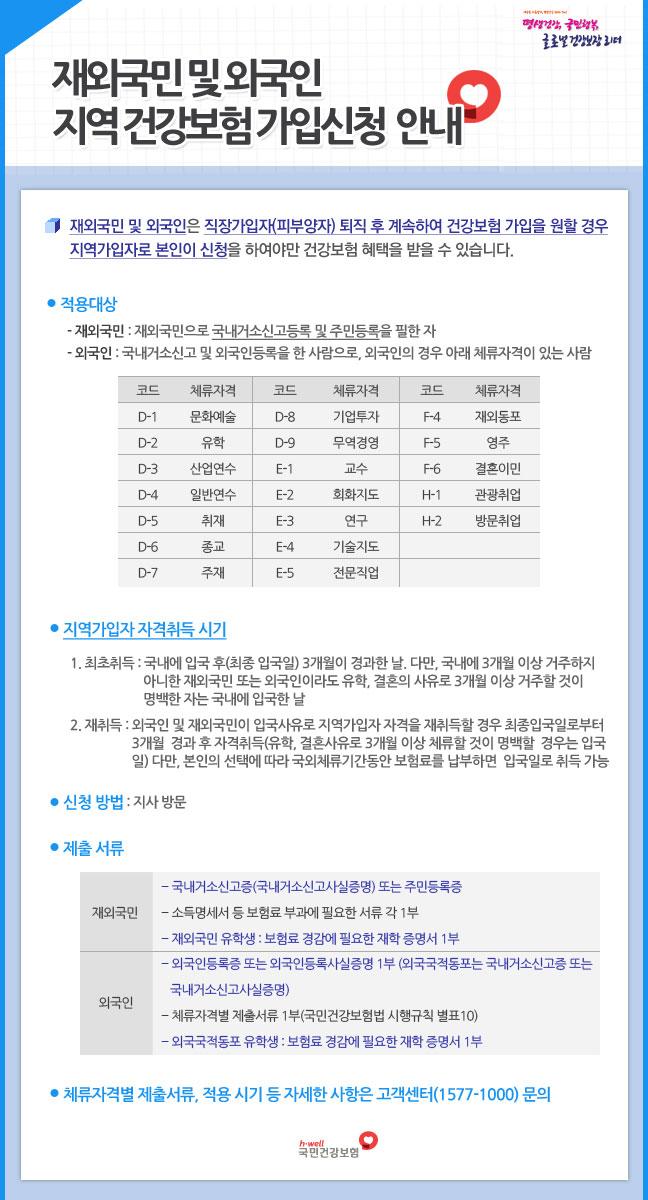 재외국민 및 외국인 지역 건강보험 가입신청 안내