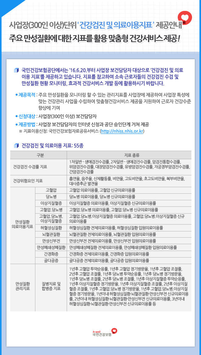 사업장(300인 이상)단위 건강검진및의료이용지표 제공안내