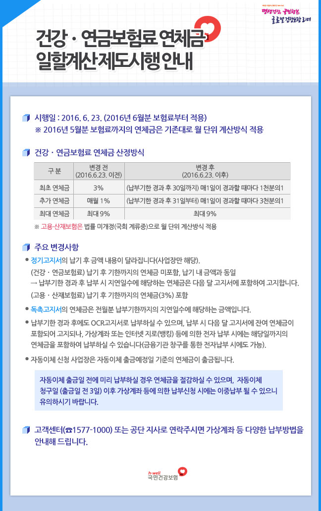 건강연금보험료 연체금 일할계산 제도시행 안내