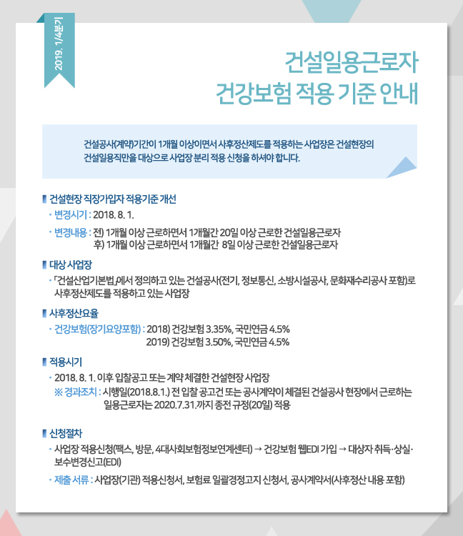 건설일용근로자 건강보험 적용 기준 안내