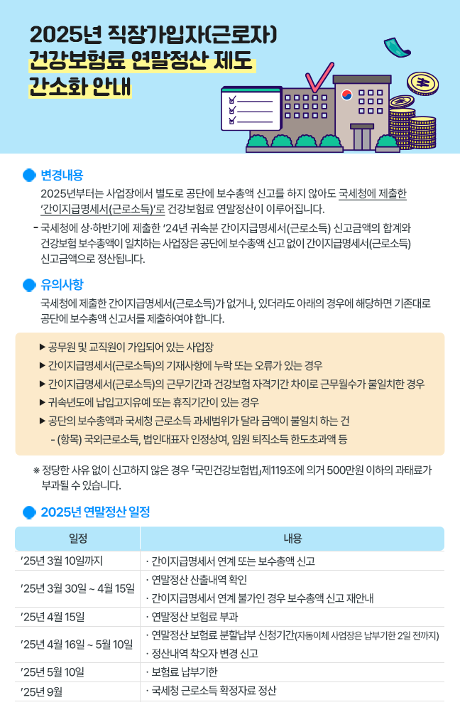 2025년 직장가입자(근로자) 건강보험 연말정산 제도 간소화 안내