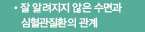 잘 알려지지 않은 수면과 심혈관질환의 관계