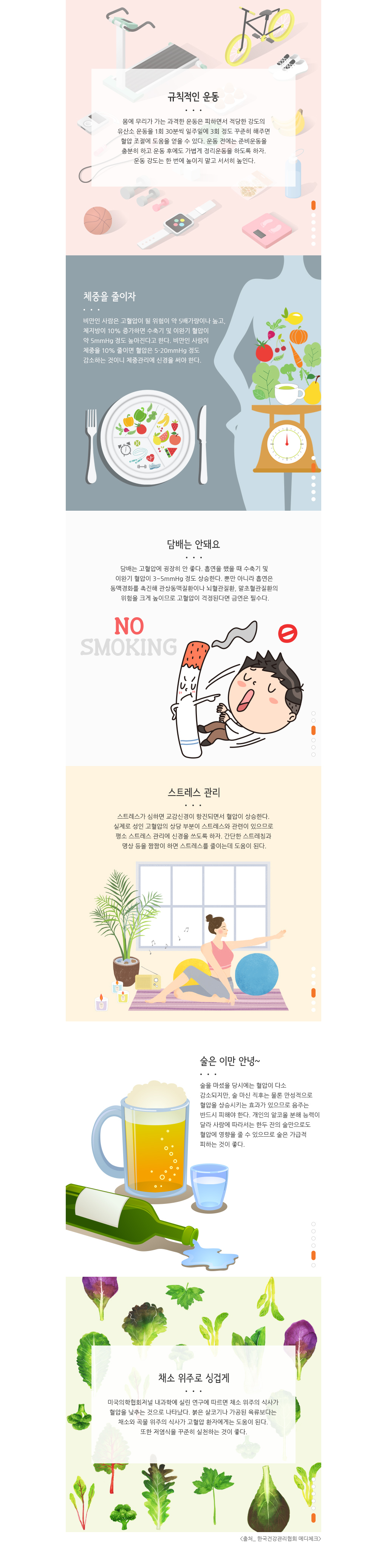 혈압은 무엇보다 관리가 중요한데, 특히나 당뇨 같은 합병증을 유발하기도 하는 고혈압의 경우 가족력이나 음주, 흡연 등 위험 인자에 조심해야 한다. 약이나 병원에만 의지할 것이 아니라 혈압을 낮추는 생활습관을 만들고 유지하는 일에 정성을 들이도록 하자.