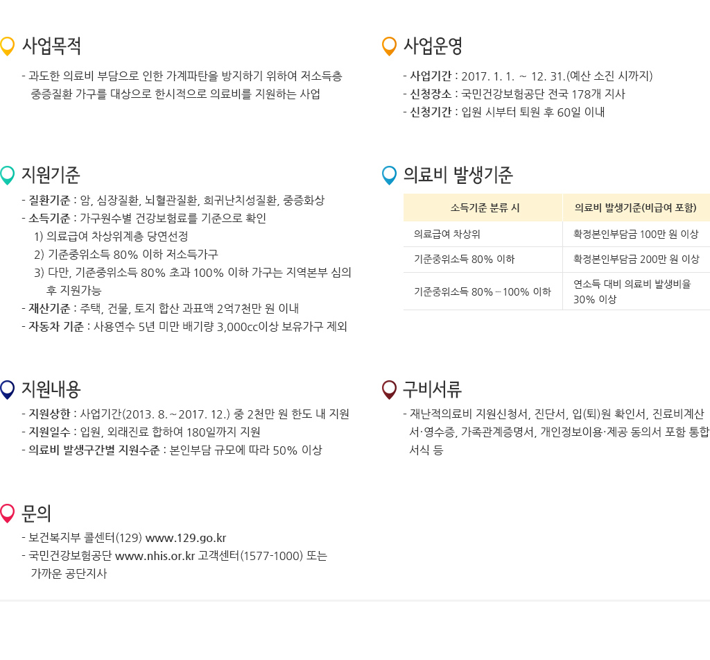 과도한 의료비 부담으로 인한 가계파탄을 방지하기 위하여 저소득층 중증질환 가구를 대상으로 한시적으로 의료비를 지원하는 사업-문의 보건복지부 콜센터 129
