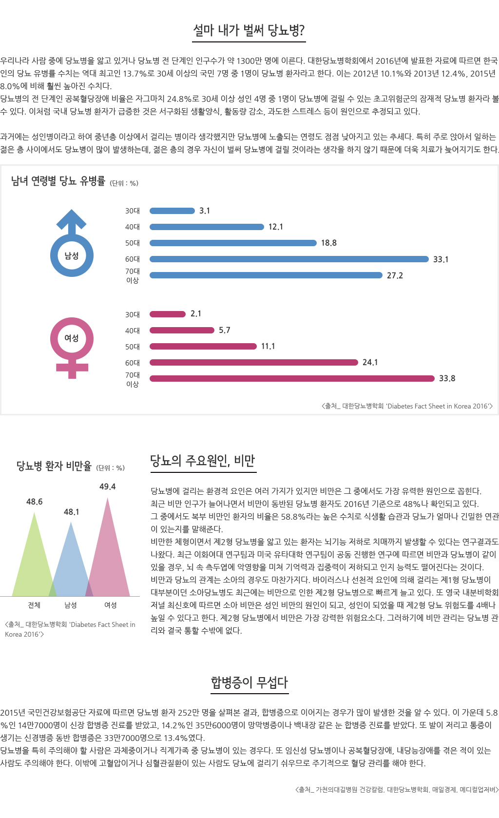 내가 벌써 당뇨병?