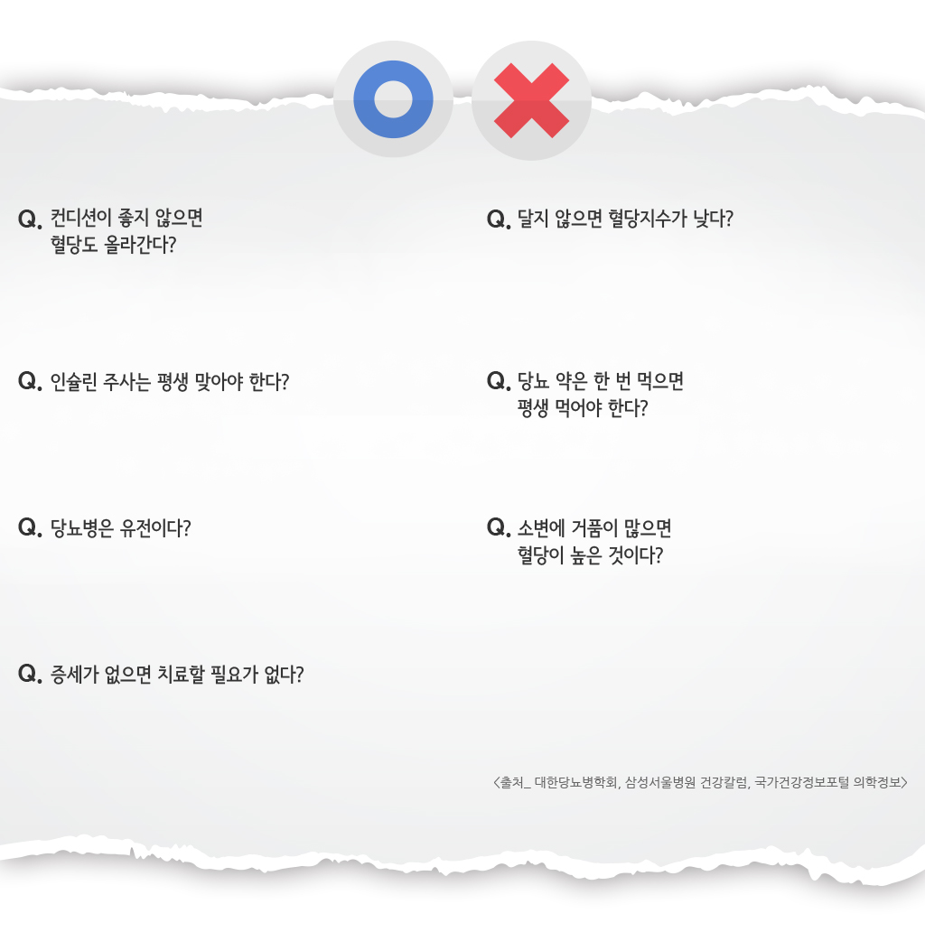우리나라 당뇨병 환자의 60%는 자신이 당뇨병이라는 사실을 모르고 지낸다.
