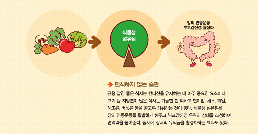 편식하지 않는 습관
