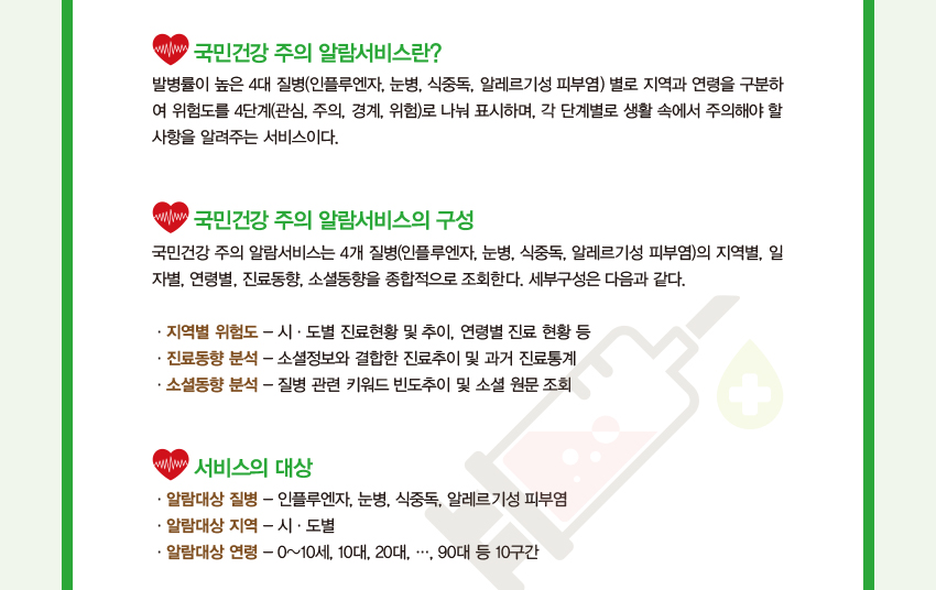 국민건강 주의 알람서비스란?