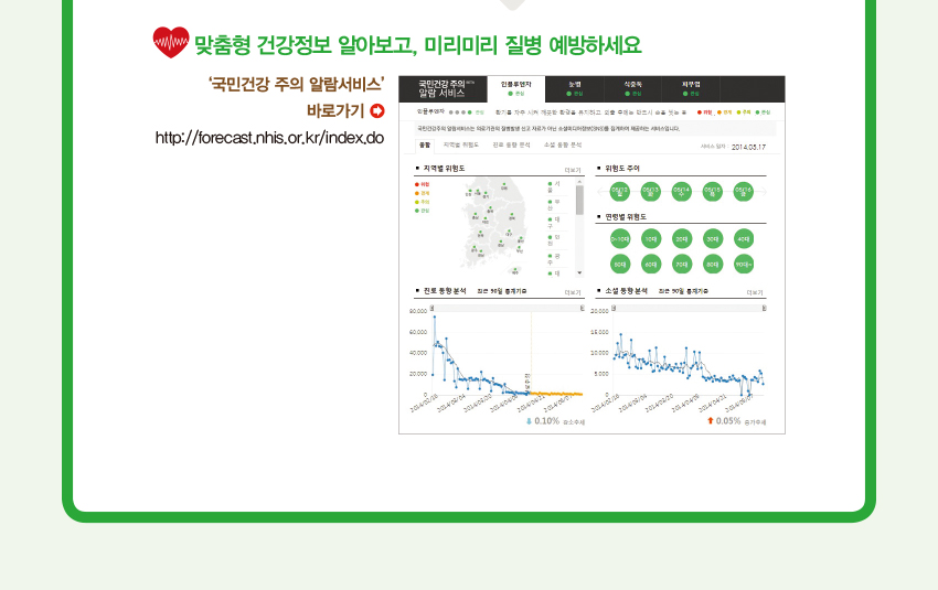 맞춤형 건강정보 알아보고, 미리미리 질병 예방하세요