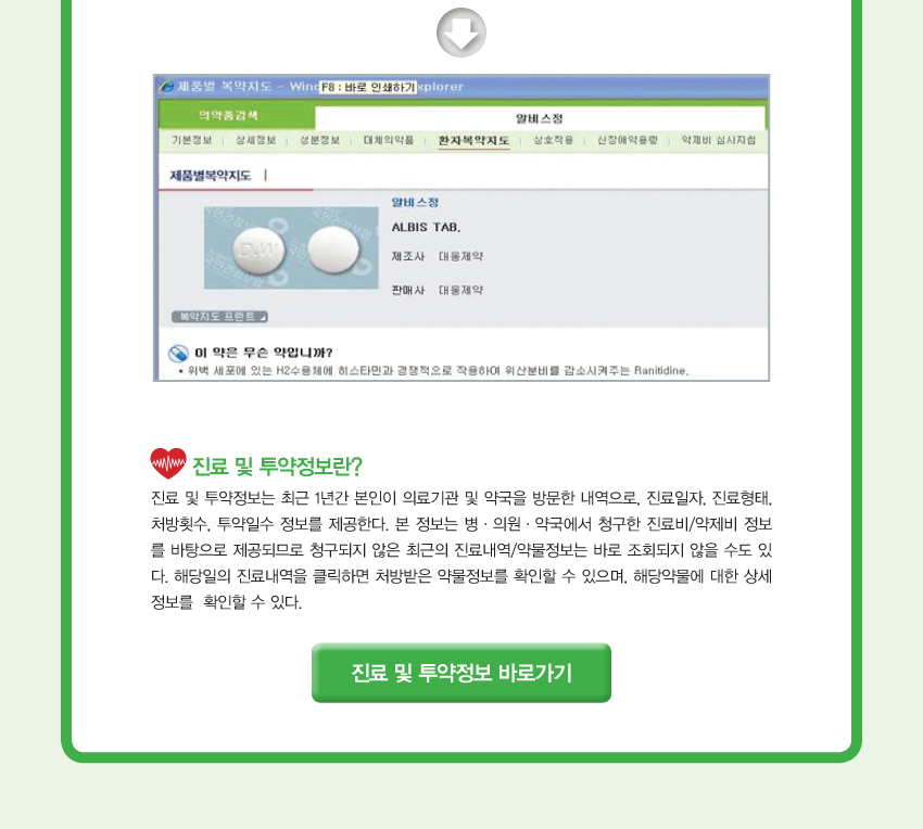 진료 및 투약정보란?