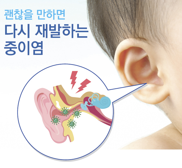 괜찮을 만하면 다시 재발하는 중이염