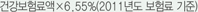 �ǰ������ס�6.55%(2011�⵵ ����� ����)