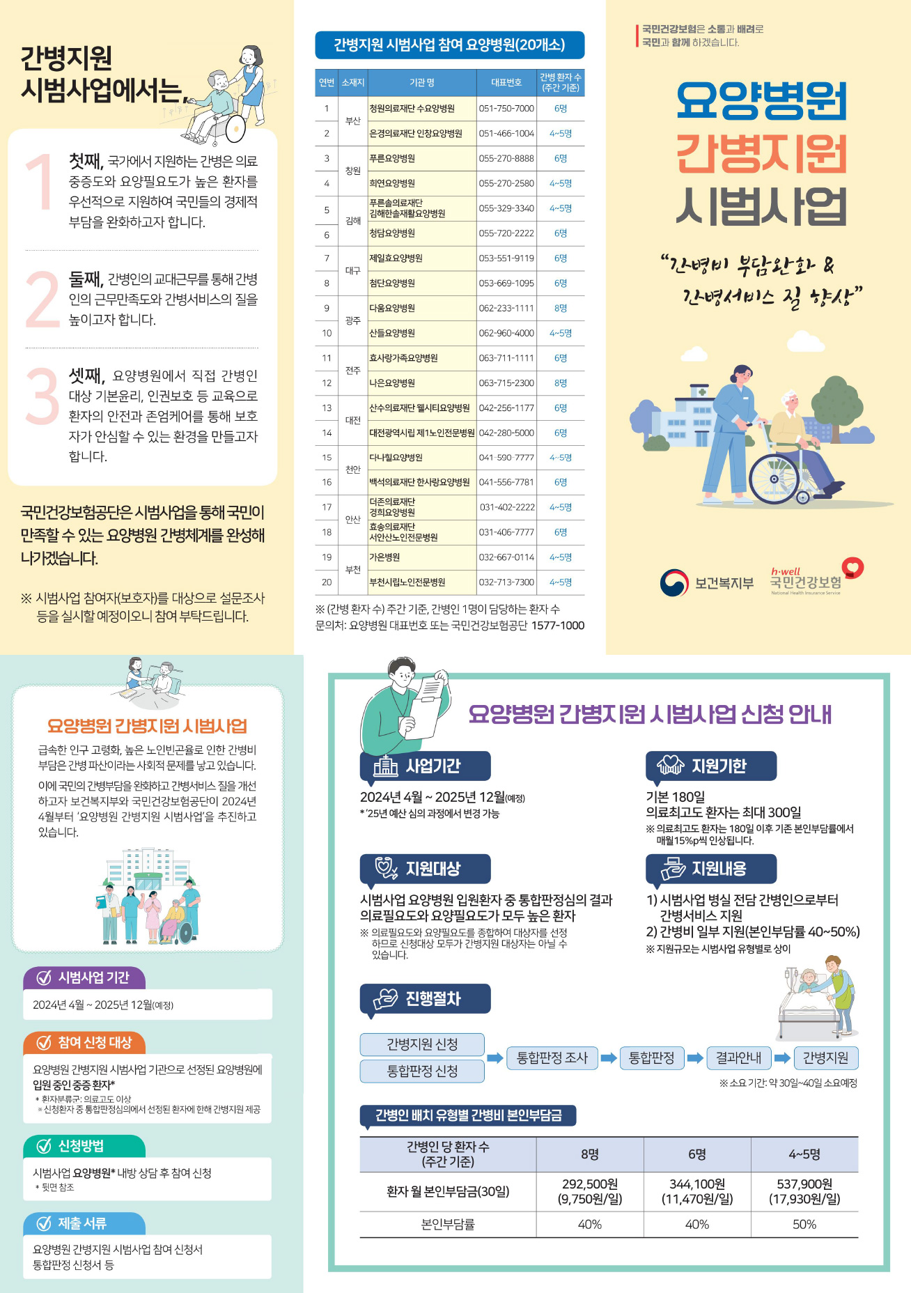 요양병원 간병지원 시범사업 리플릿