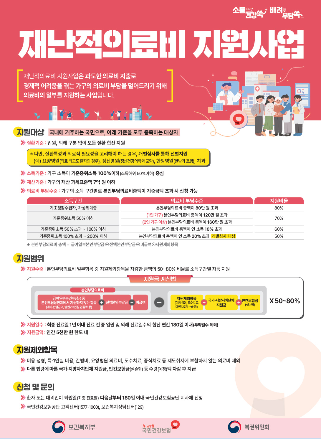 재난적의료비지원사업 포스터