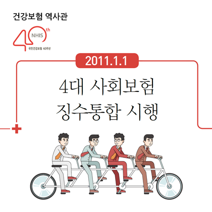 건강보험 역사관 - 2011.1.1 4대 사회보험 징수통합 시행
