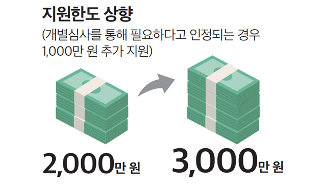 재난적의료비 확대를 표현하는 돈의 모습이 담긴 일러스트 이미지