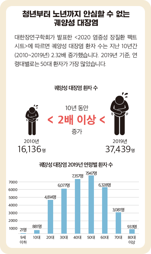 배를 부여잡고 있는 사람의 모습을 담은 이미지