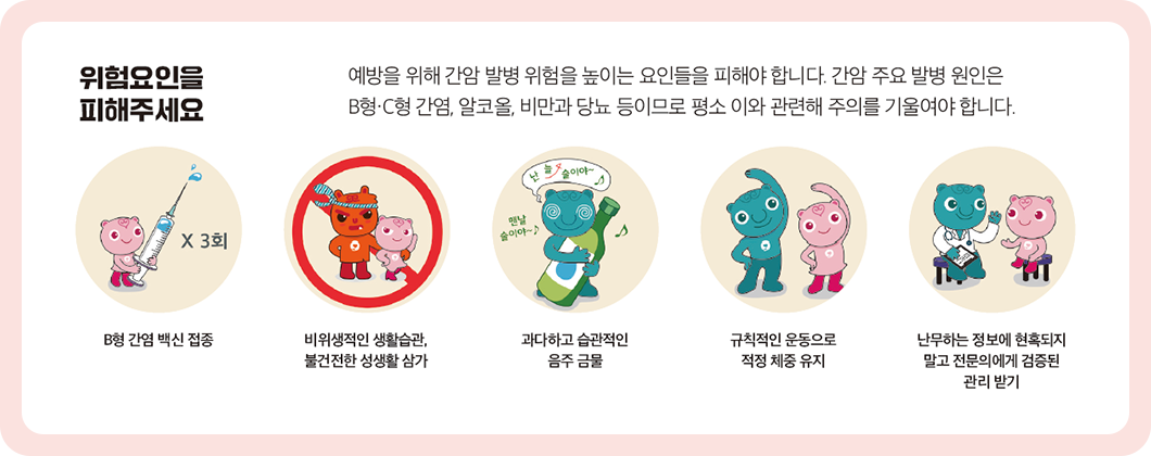 간암 발병 위험을 높이는 요인 이미지