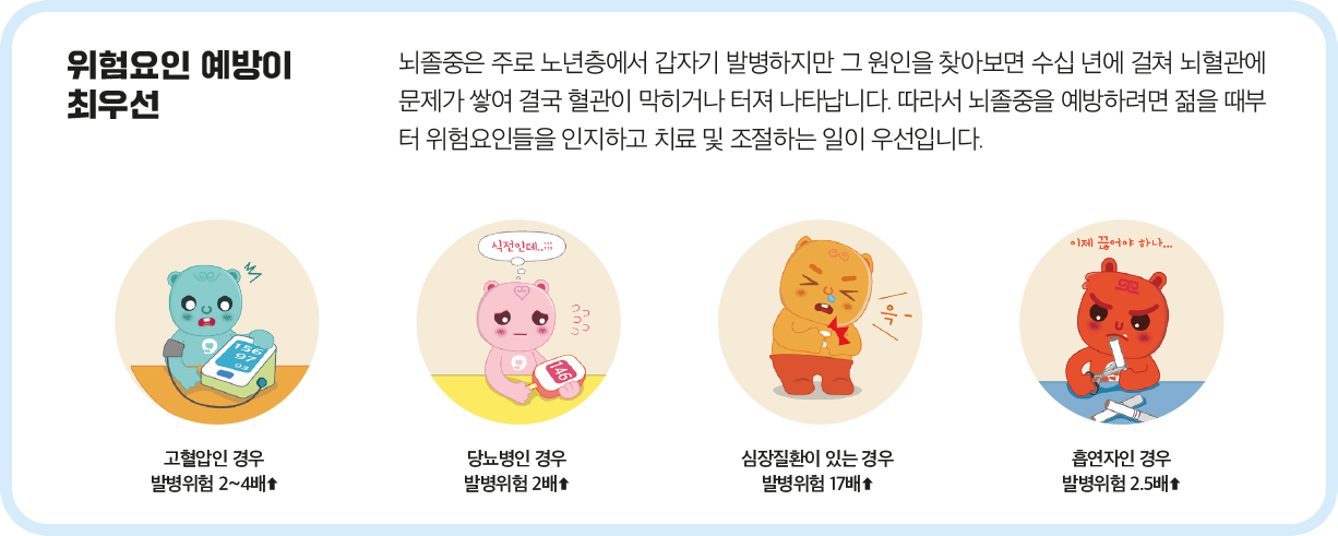 뇌졸증 위험요인을 그린 일러스트