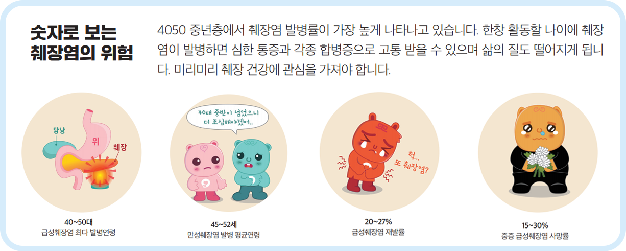 40~50대까지 조심해야 할 췌장염의 위험요소를 그린 일러스트