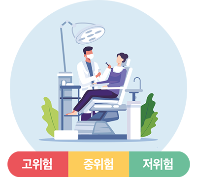 구강 검진을 하는 전문가의 모습을 그린 일러스트, 고위험 중위험 저위험
