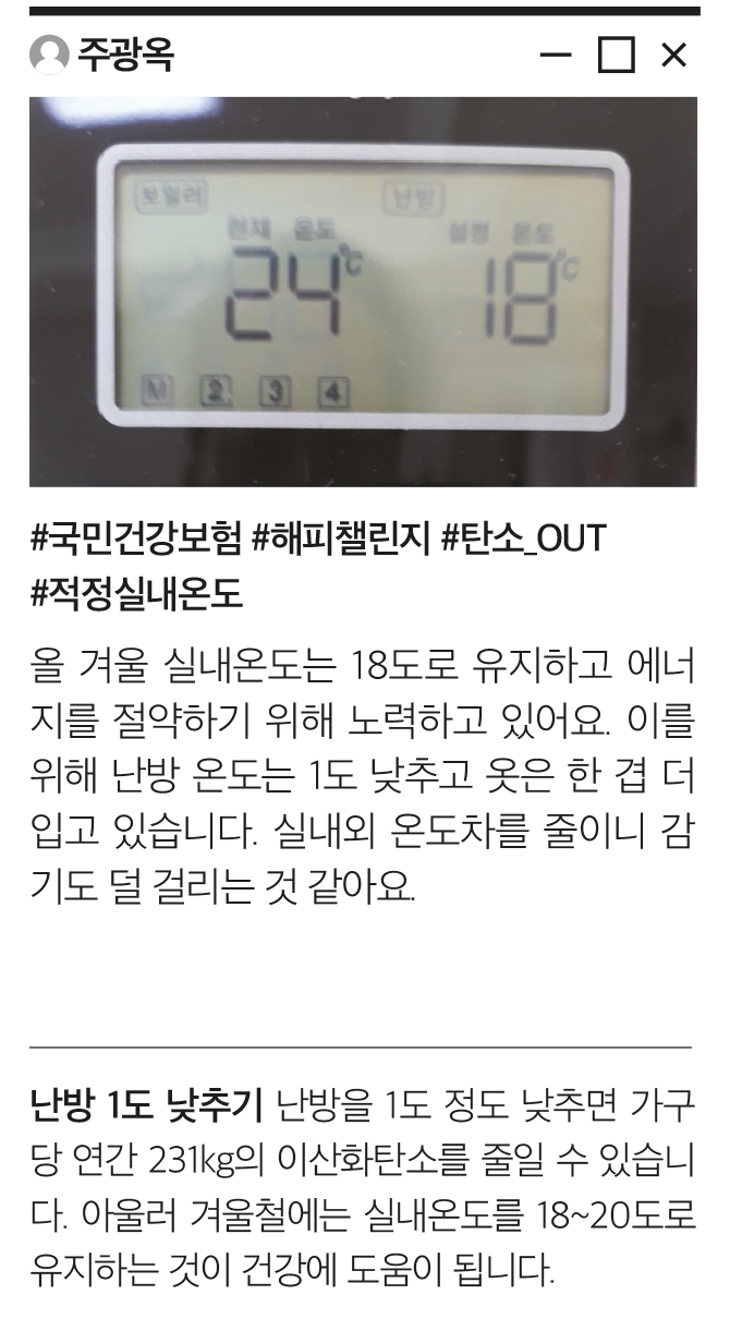 주광옥 #국민건강보험 #해피챌린지 #탄소_OUT #적정실내온도 올 겨울 실내온도는 18도로 유지하고 에너지를 절약하기 위해 노력하고 있어요. 이를 위해 난방 온도는 1도 낮추고 옷은 한 겹 더 입고 있습니다. 실내외 온도차를 줄이니 감기도 덜 걸리는 것 같아요. 난방 1도 낮추기 난방을 1도 정도 낮추면 가구당 연간 231kg의 이산화탄소를 줄일 수 있습니다. 아울러 겨울철에는 실내온도를 18~20도로 유지하는 것이 건강에 도움이 됩니다.