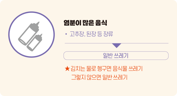 염분이 많은 음식
