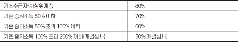 어떻게 달라졌나요?