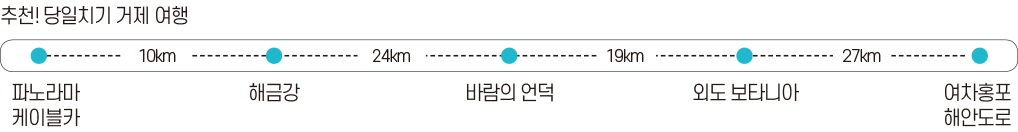 추천! 당일치기 거제 여행 스케쥴 이미지(파노라마 케이블카-10km-해금강-24km-바람의 언덕-19km-외도 보타니아-27km-여차홍포 해안도로)