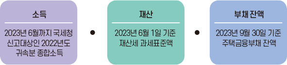 새로운 부과자료 항목별 안내 이미지