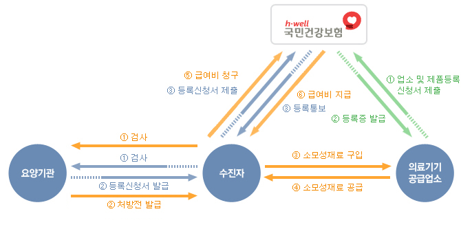 흐름도