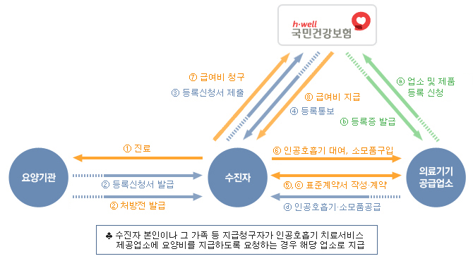 흐름도