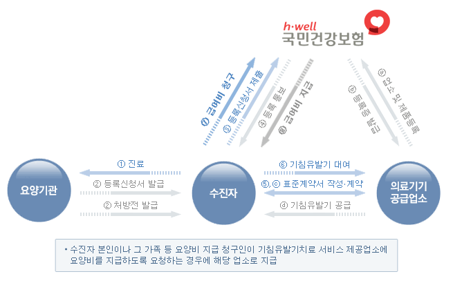 흐름도