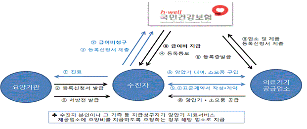 흐름도