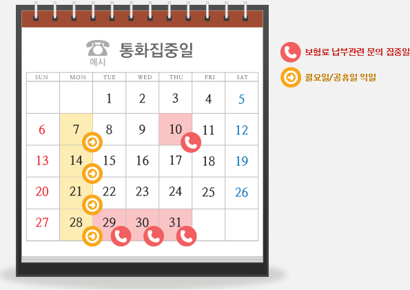 보험료 납부관련 문의집중일(매월 10일, 29~31일), 보험료 부과관련문의 집중일(매월 15일), 통화집중일(매주 월요일)