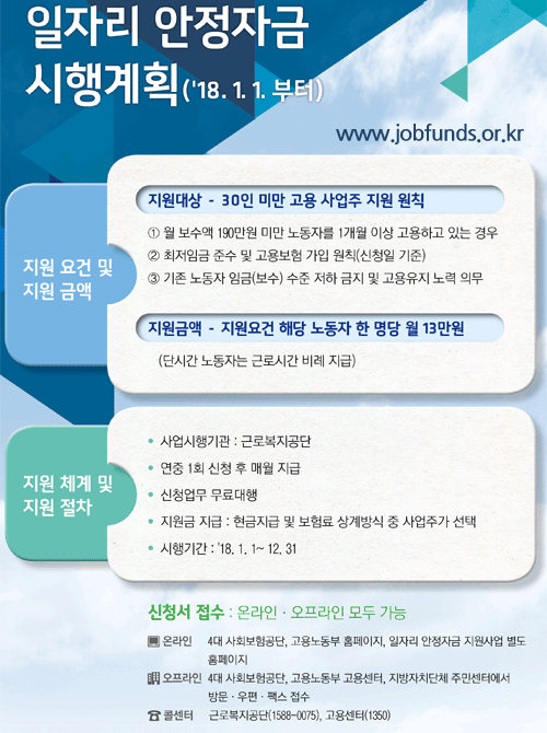 일자리 안정자금 지원신청 사업 안내