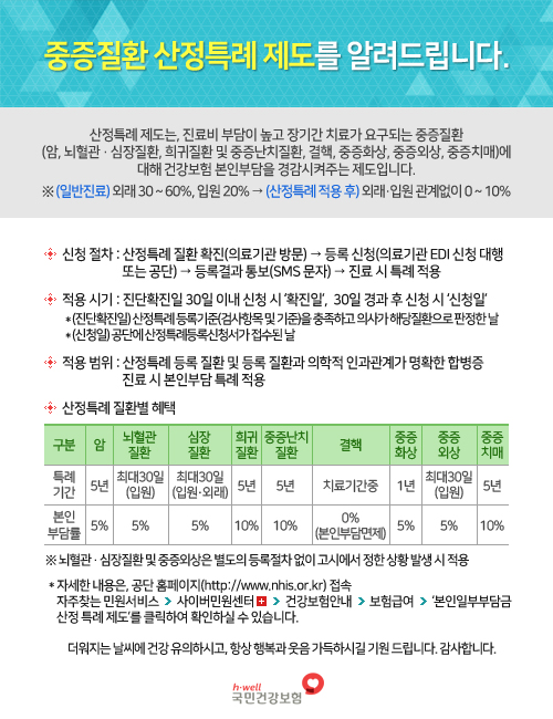 중증질환 산정특례 제도를 알려드립니다.